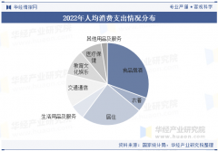栖身是仅次于食物